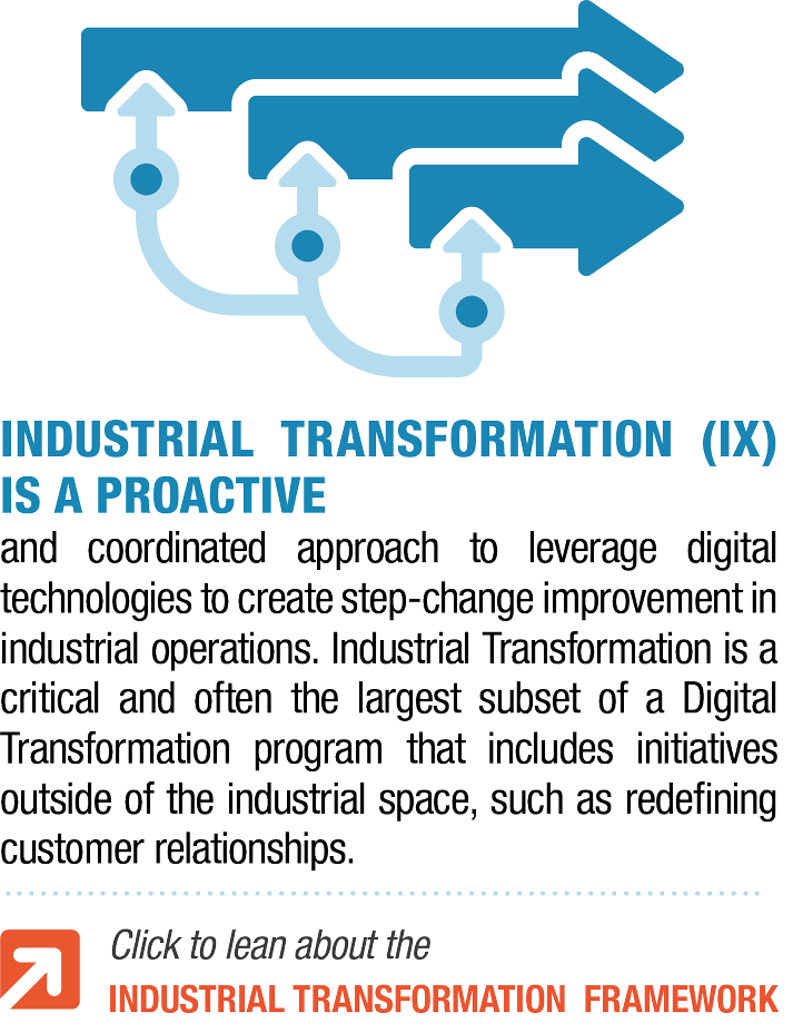 Changing Profiles of Industrial Transformation (IX) Leaders